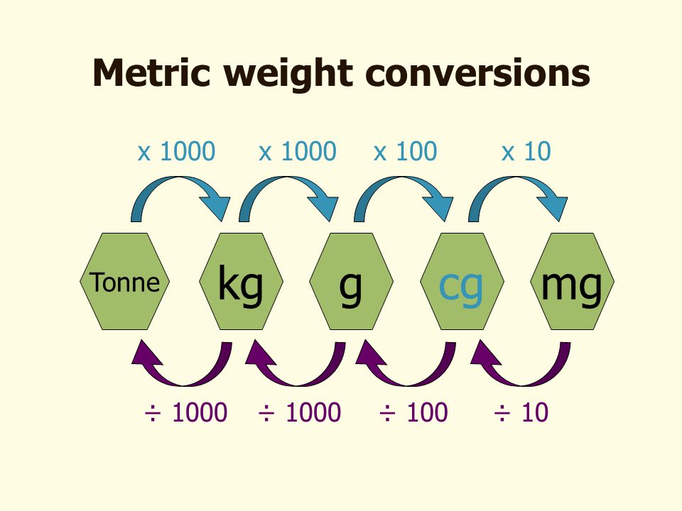 Converting mm cm m km outlet powerpoint